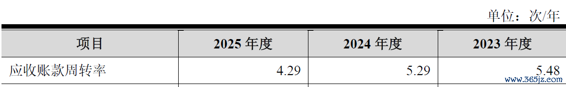 数据起首：公司公告、界面新闻接头部