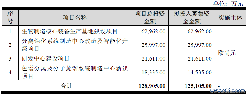 数据起首：公司公告、界面新闻接头部