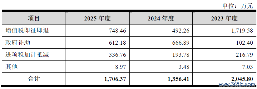 数据起首：公司公告、界面新闻接头部