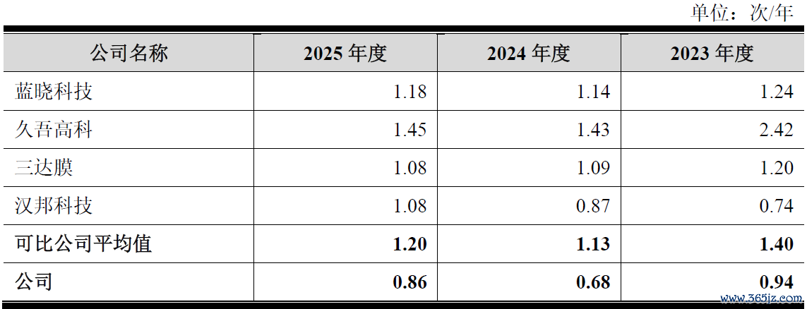 数据起首：公司公告、界面新闻接头部